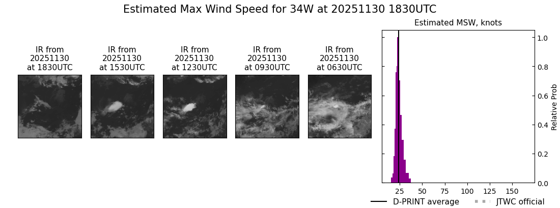 current 34W intensity image