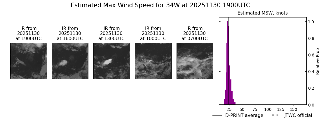 current 34W intensity image
