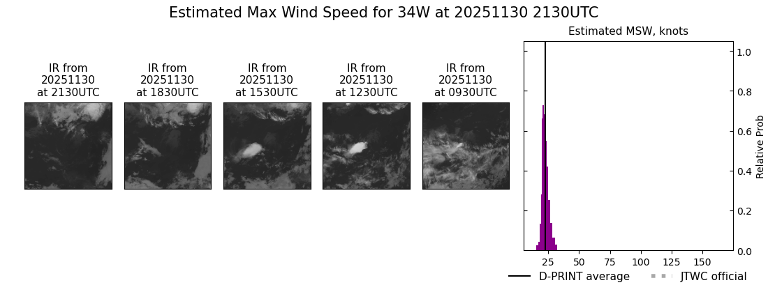 current 34W intensity image