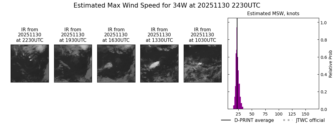 current 34W intensity image