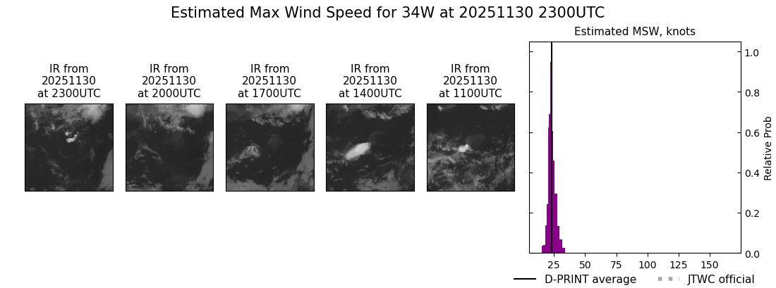 current 34W intensity image