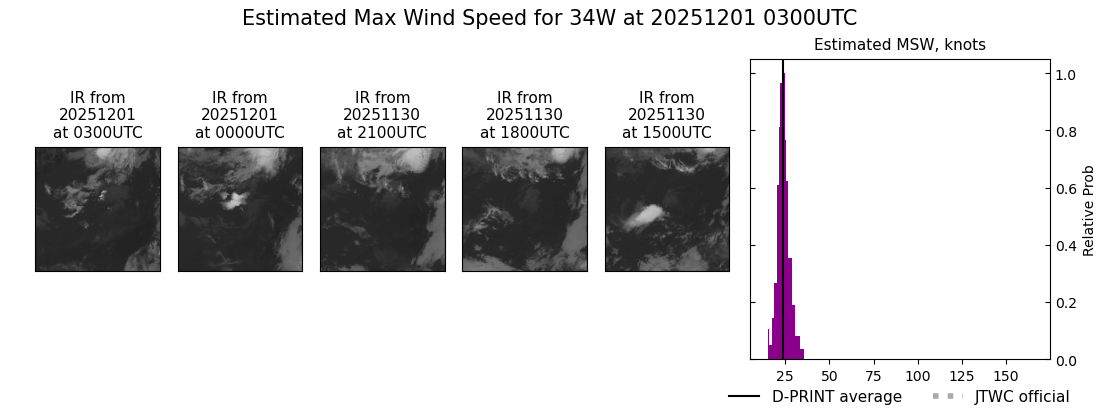current 34W intensity image