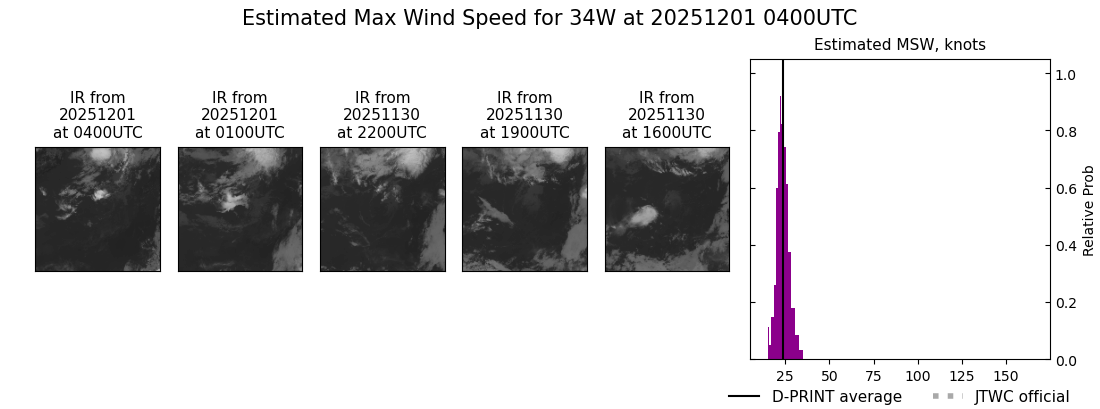 current 34W intensity image