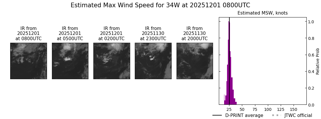 current 34W intensity image