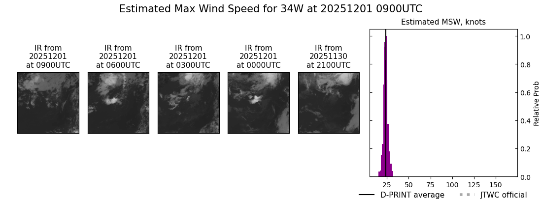 current 34W intensity image