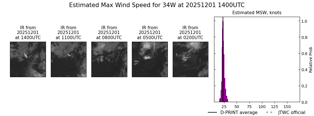 current 34W intensity image