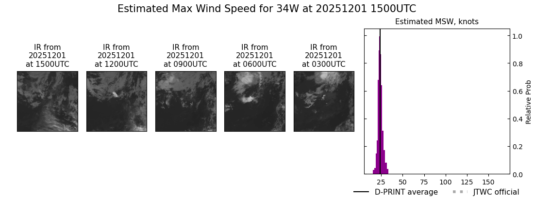 current 34W intensity image