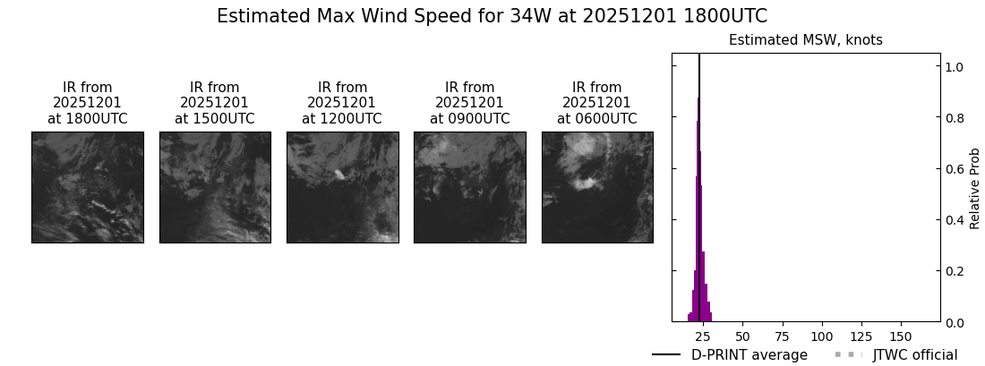 current 34W intensity image