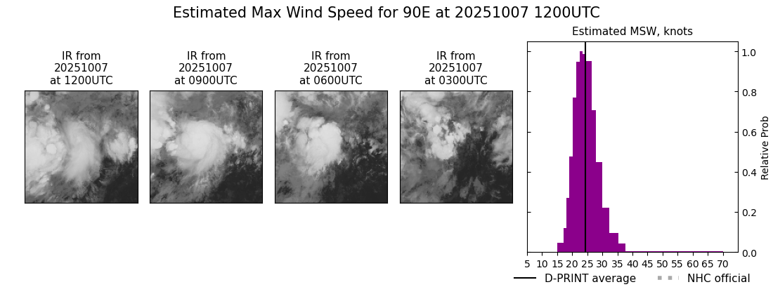 current 17E intensity image