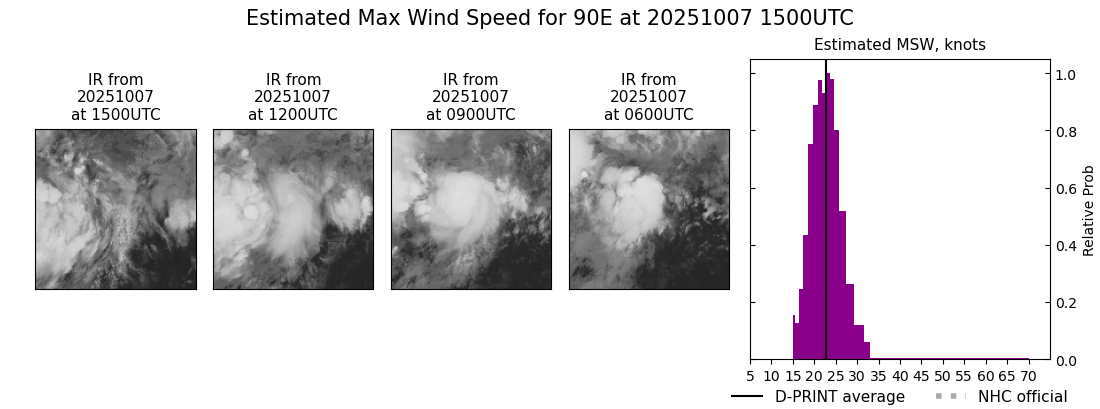 current 17E intensity image