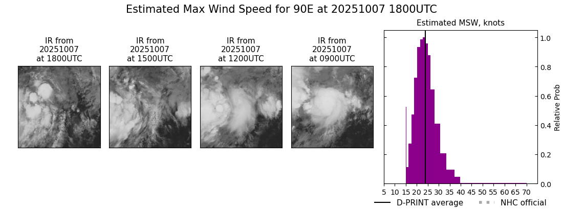 current 17E intensity image