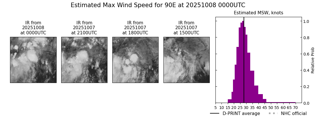 current 17E intensity image