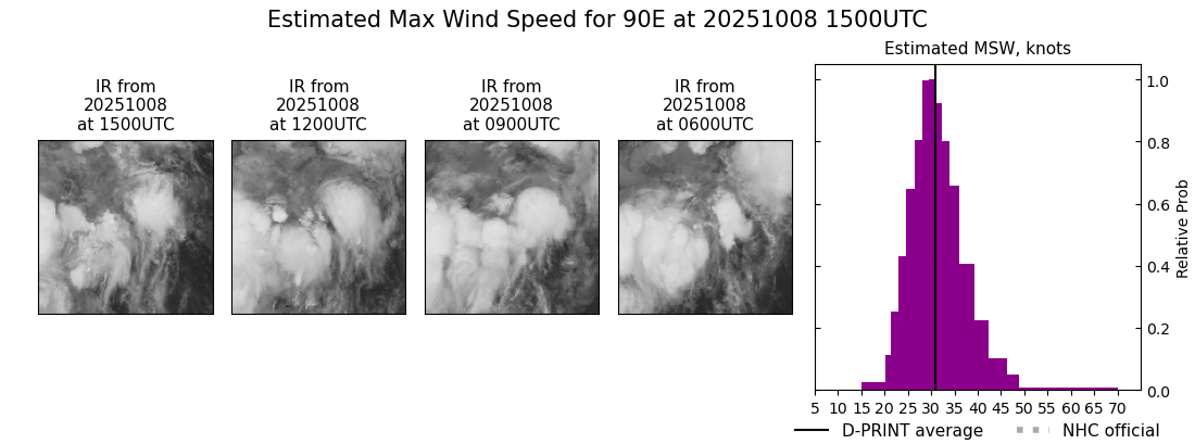 current 17E intensity image