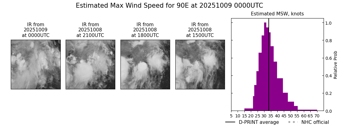 current 17E intensity image
