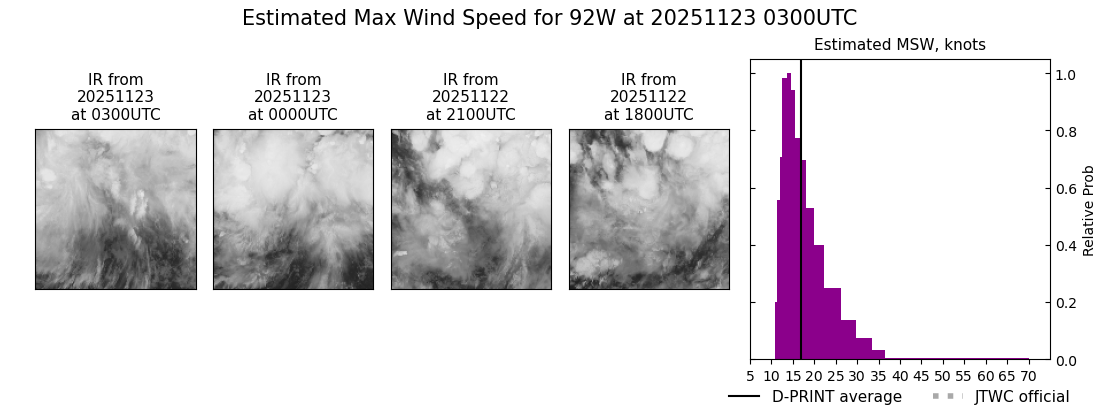 current 33W intensity image