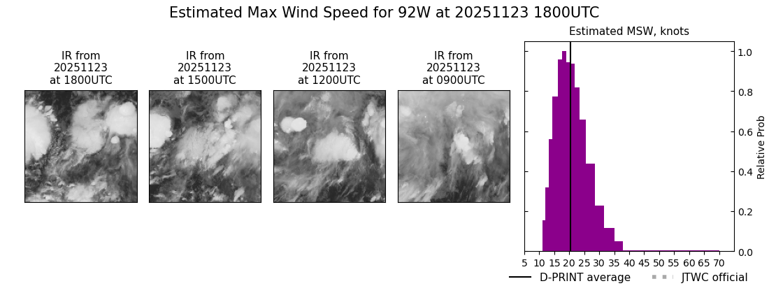 current 33W intensity image