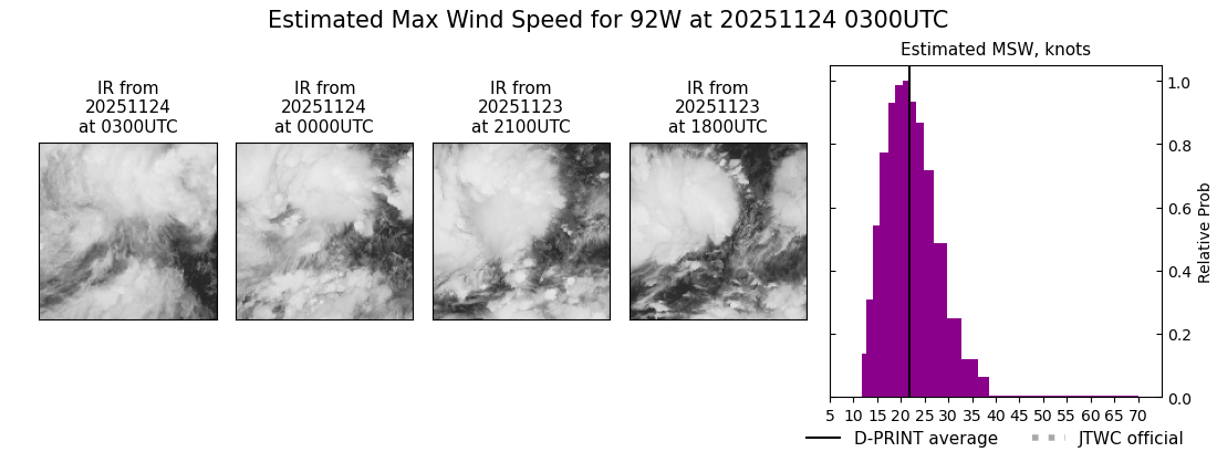 current 33W intensity image