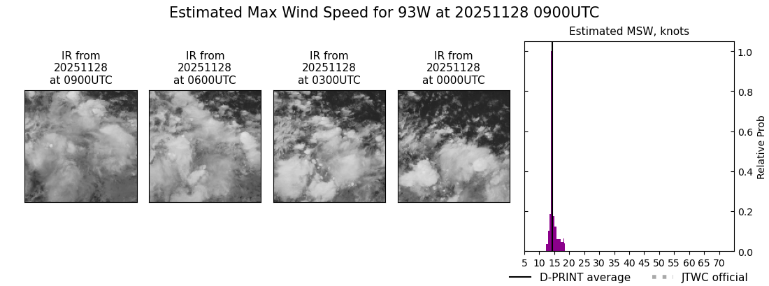 current 93W intensity image