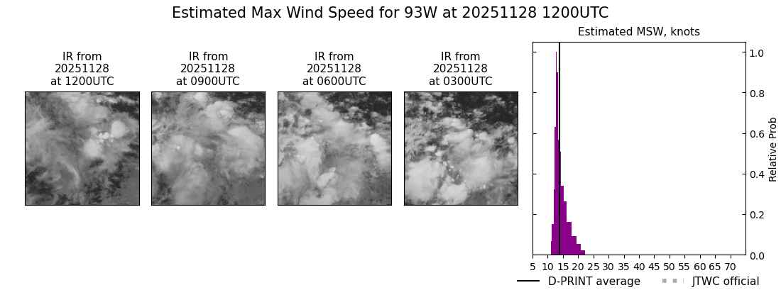 current 93W intensity image