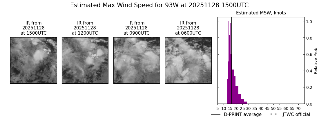 current 93W intensity image