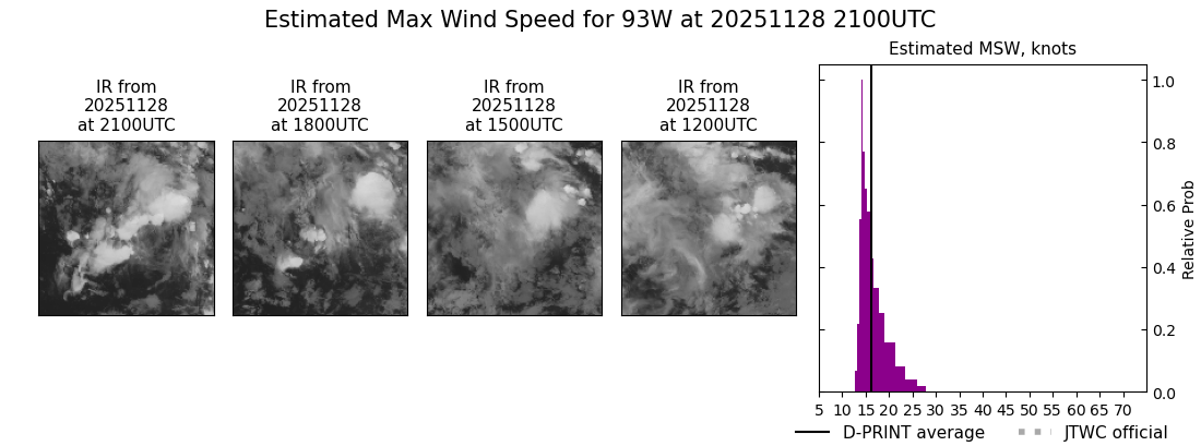current 93W intensity image