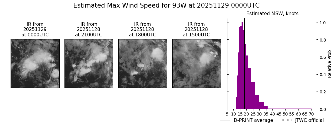 current 93W intensity image