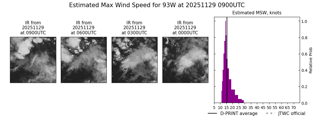 current 93W intensity image