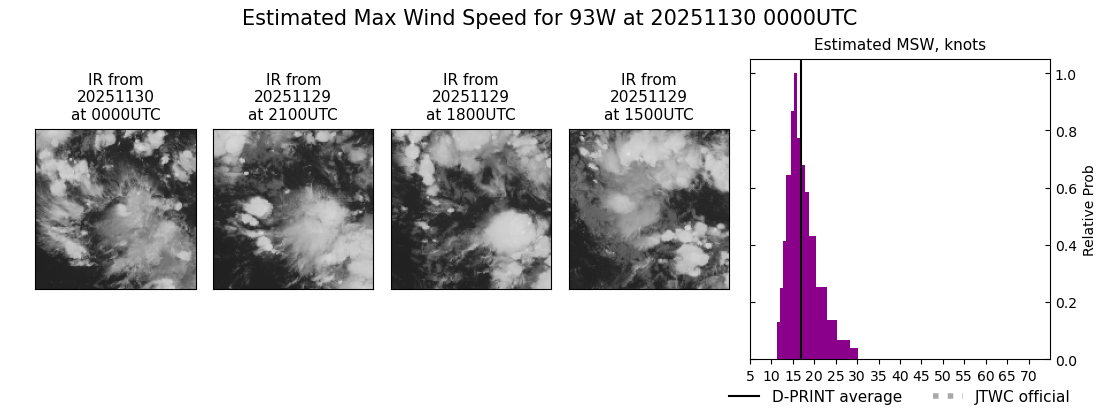 current 93W intensity image