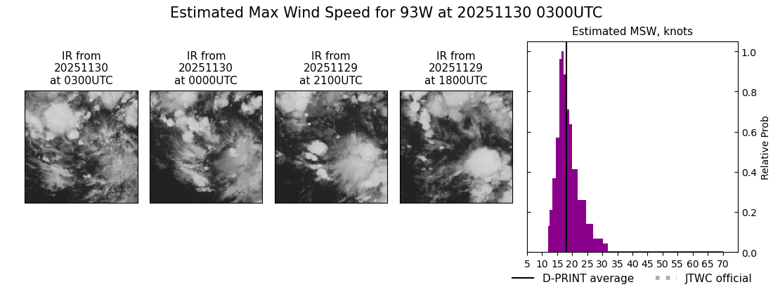 current 93W intensity image