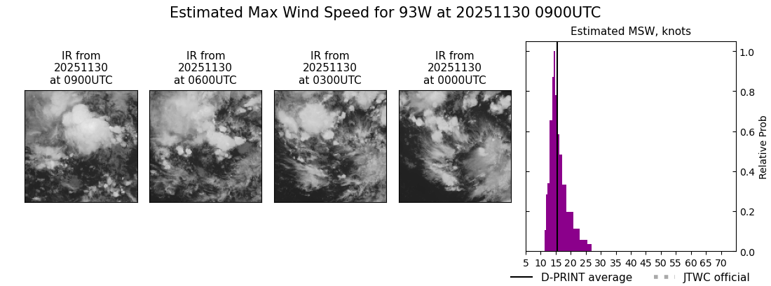 current 93W intensity image