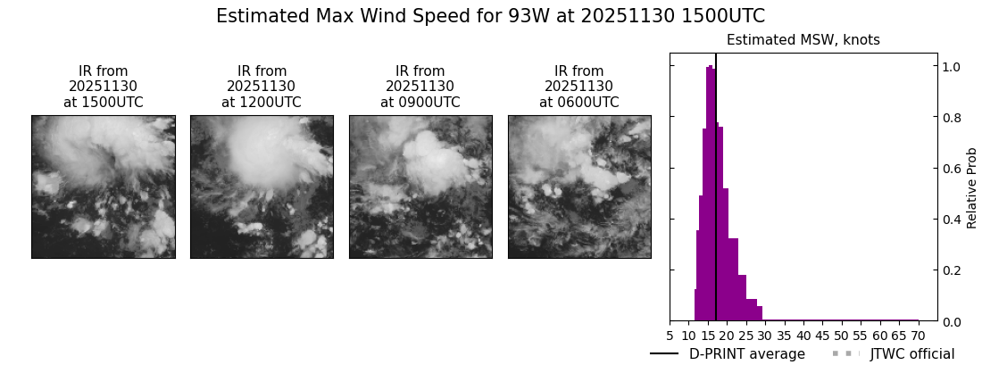 current 93W intensity image
