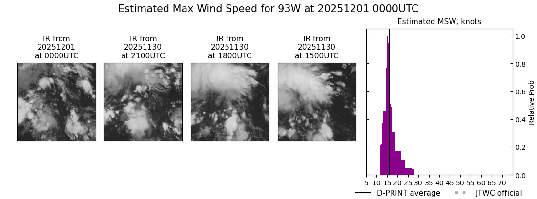 current 93W intensity image