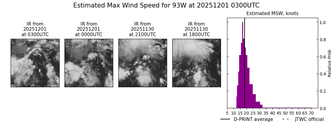 current 93W intensity image