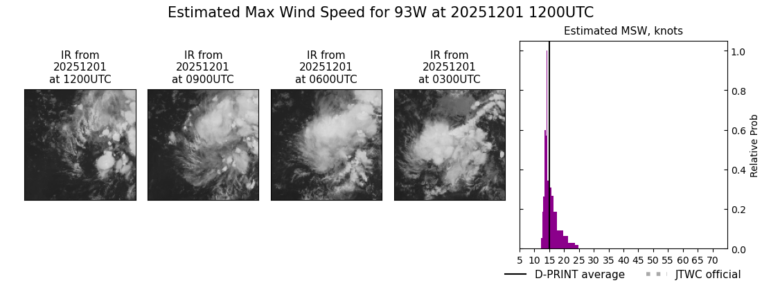 current 93W intensity image