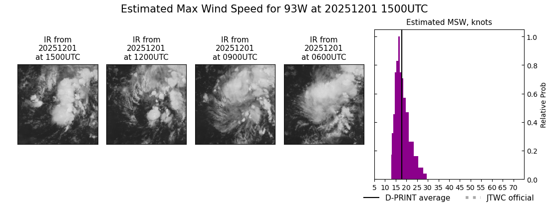 current 93W intensity image