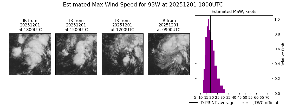 current 93W intensity image