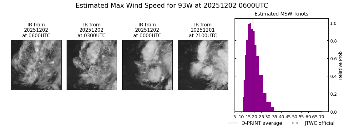 current 93W intensity image