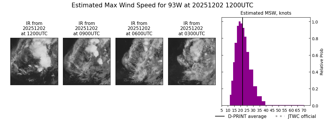 current 93W intensity image