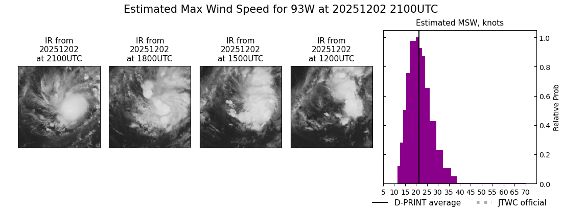 current 93W intensity image