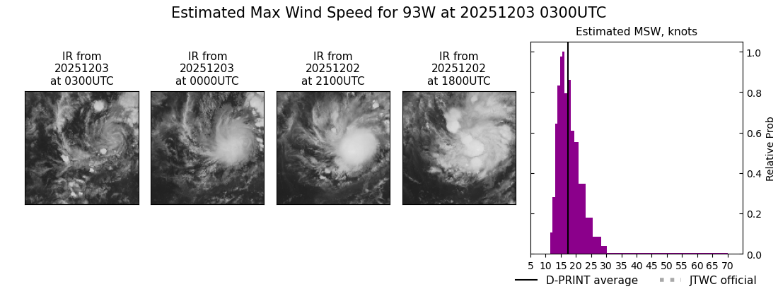 current 93W intensity image