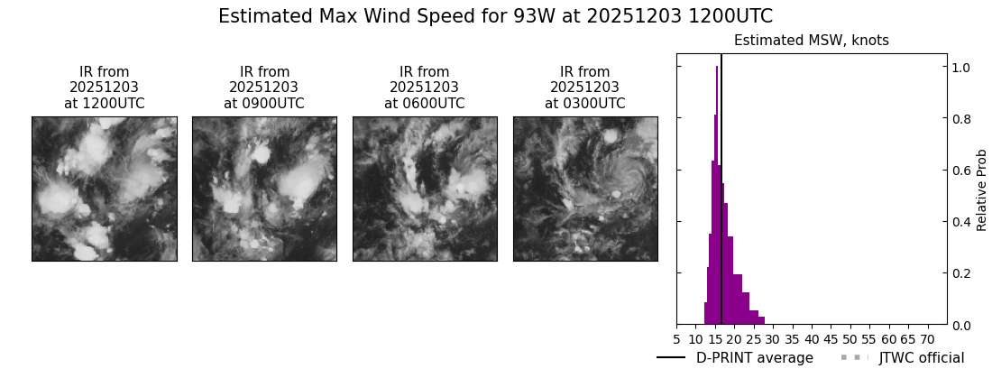 current 93W intensity image