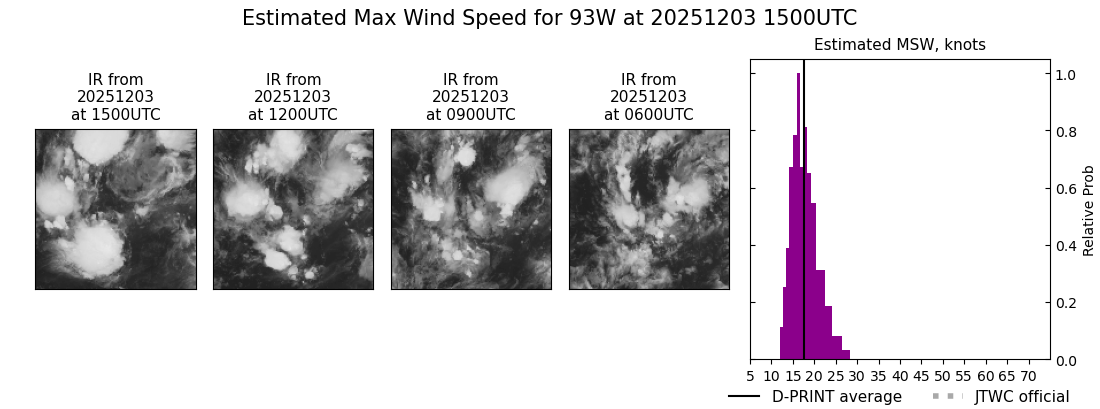 current 93W intensity image