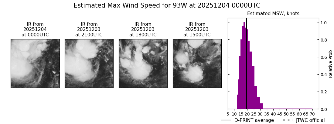 current 93W intensity image