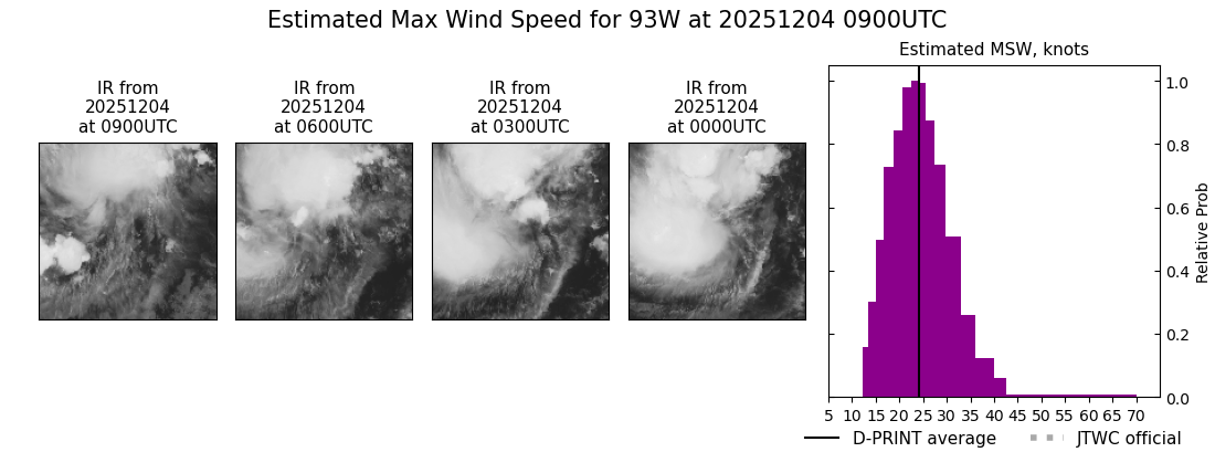 current 93W intensity image