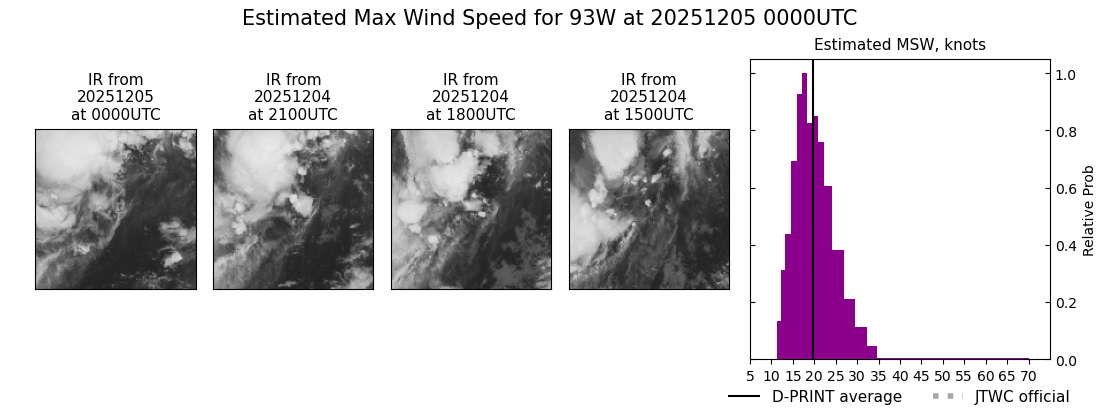 current 93W intensity image