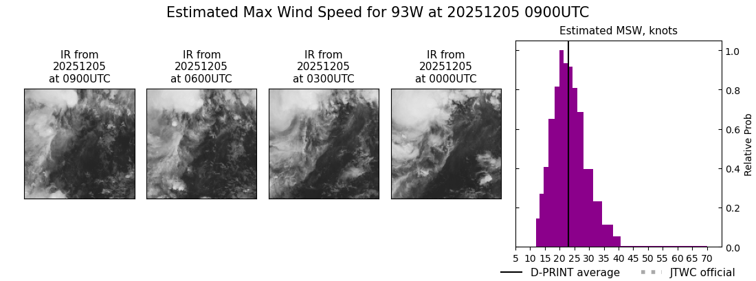 current 93W intensity image