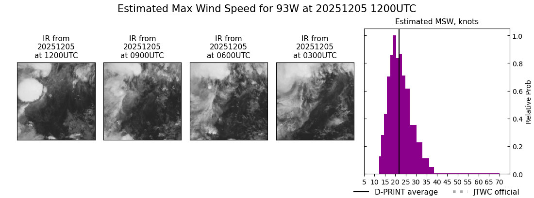 current 93W intensity image
