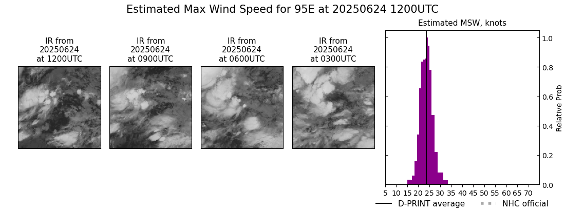 current 06E intensity image