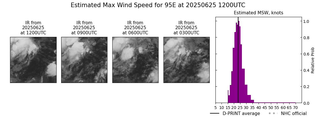 current 06E intensity image