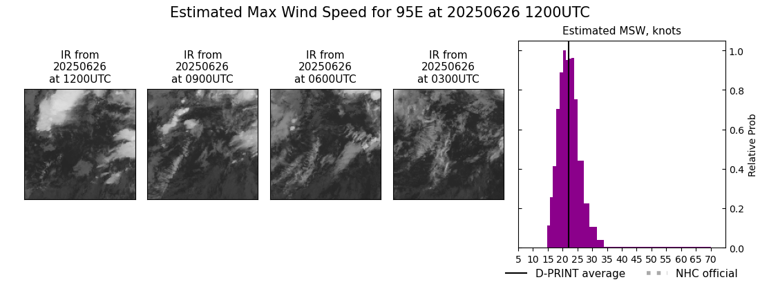 current 06E intensity image